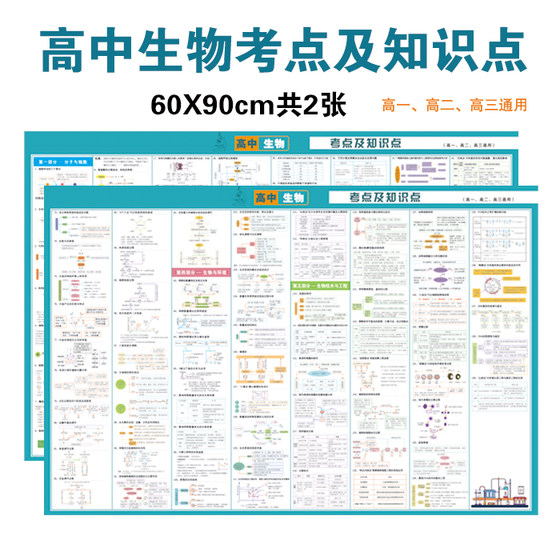 2024 New College Entrance Examination Applicable to High School Biology Examination Points and All Knowledge Points Wall Stickers Mind Map New Edition Hangout
2024 New College Entrance Examination Applicable to High School Biology Examination Points and All Knowledge Points Wall Stickers Mind Map New Edition Hangout