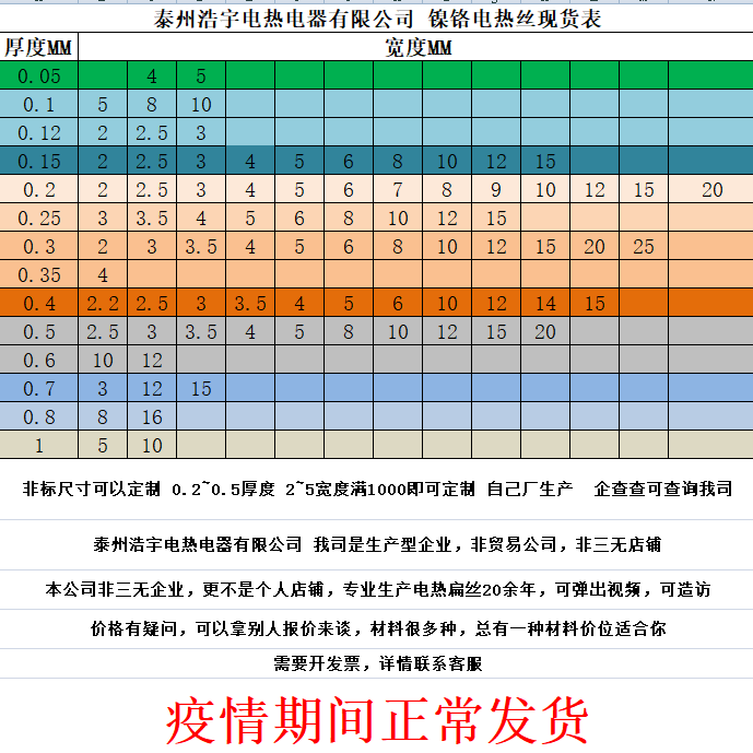 밀봉 기계 난방 전선/진공 기계 포장 기계 난방 스트립/밀봉 기계 전기 난방 와이어 시트 니켈-크로움 2 ~ 12mm 너비 밀봉 기계 난방 전선/진공 기계 포장 기계 난방 스트립/밀봉 기계 전기 난방 와이어 시트 니켈-크로움 2 ~ 12mm 너비