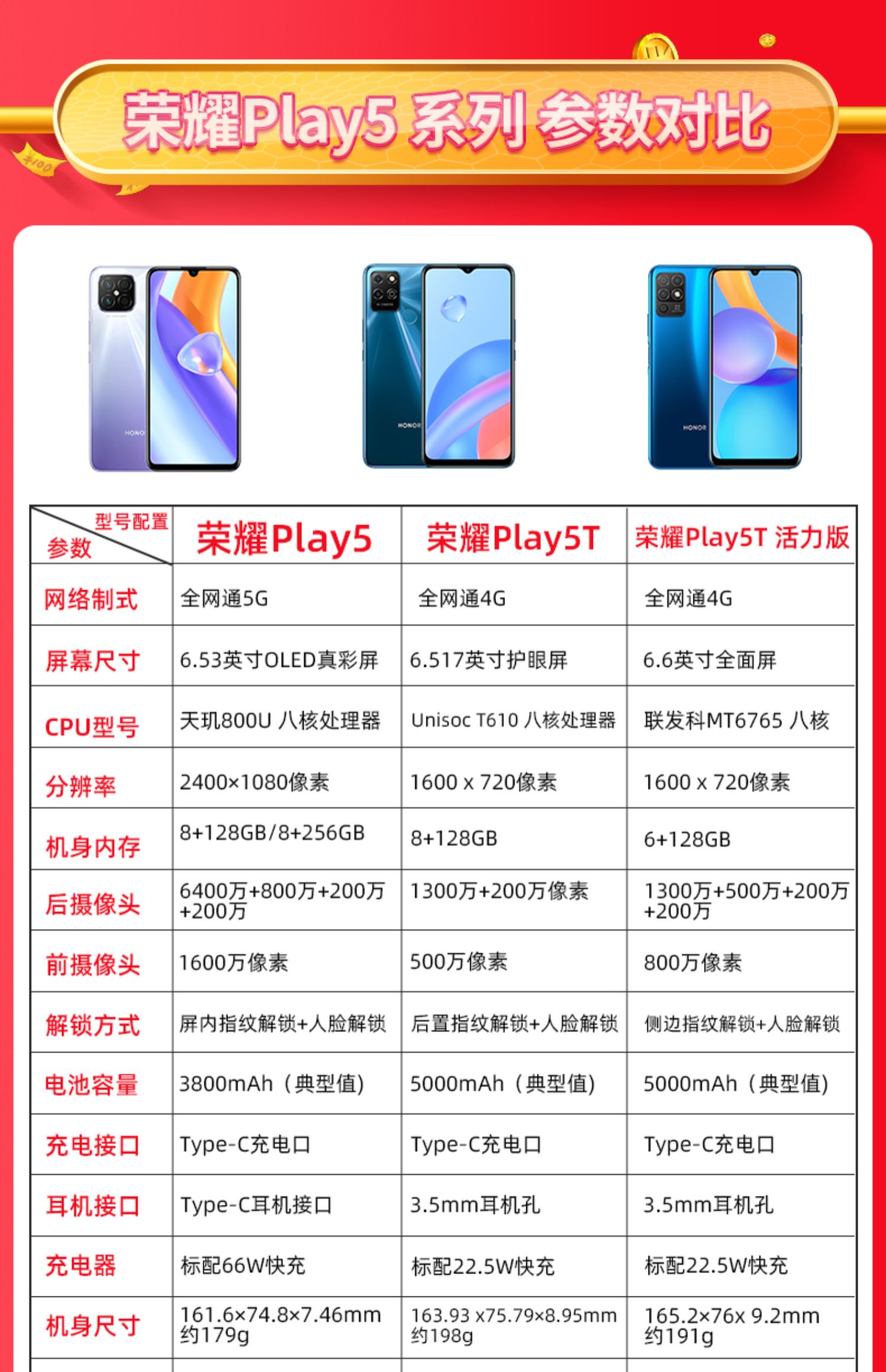 顺丰当天发送碎屏险honor荣耀play5t手机荣耀官网官方旗舰店正品学生