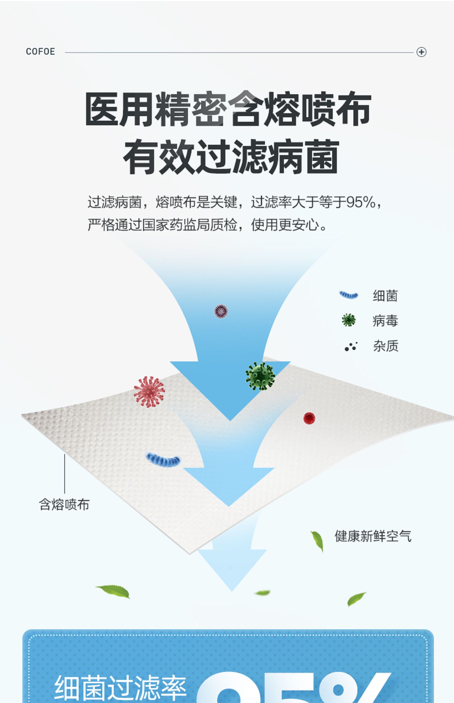 可孚一次性外科口罩医用医护囗外用介绍