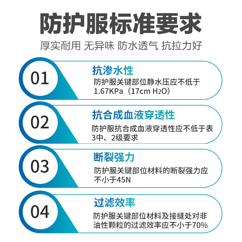 医用防护服医护医生专用连体全身一次性防疫用品隔离衣服病毒医疗