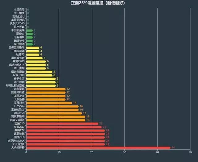 德系就比日系皮厚？18