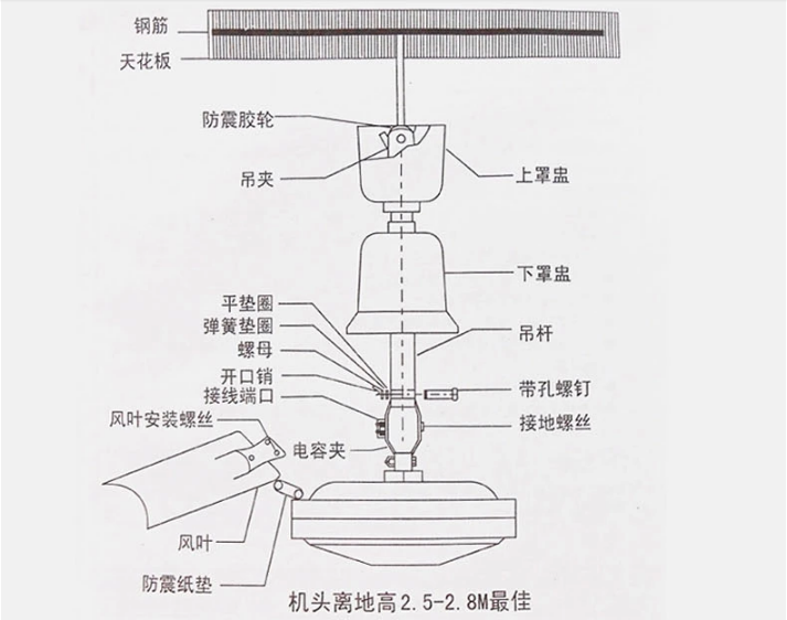 电风扇罩子的做法图解图片