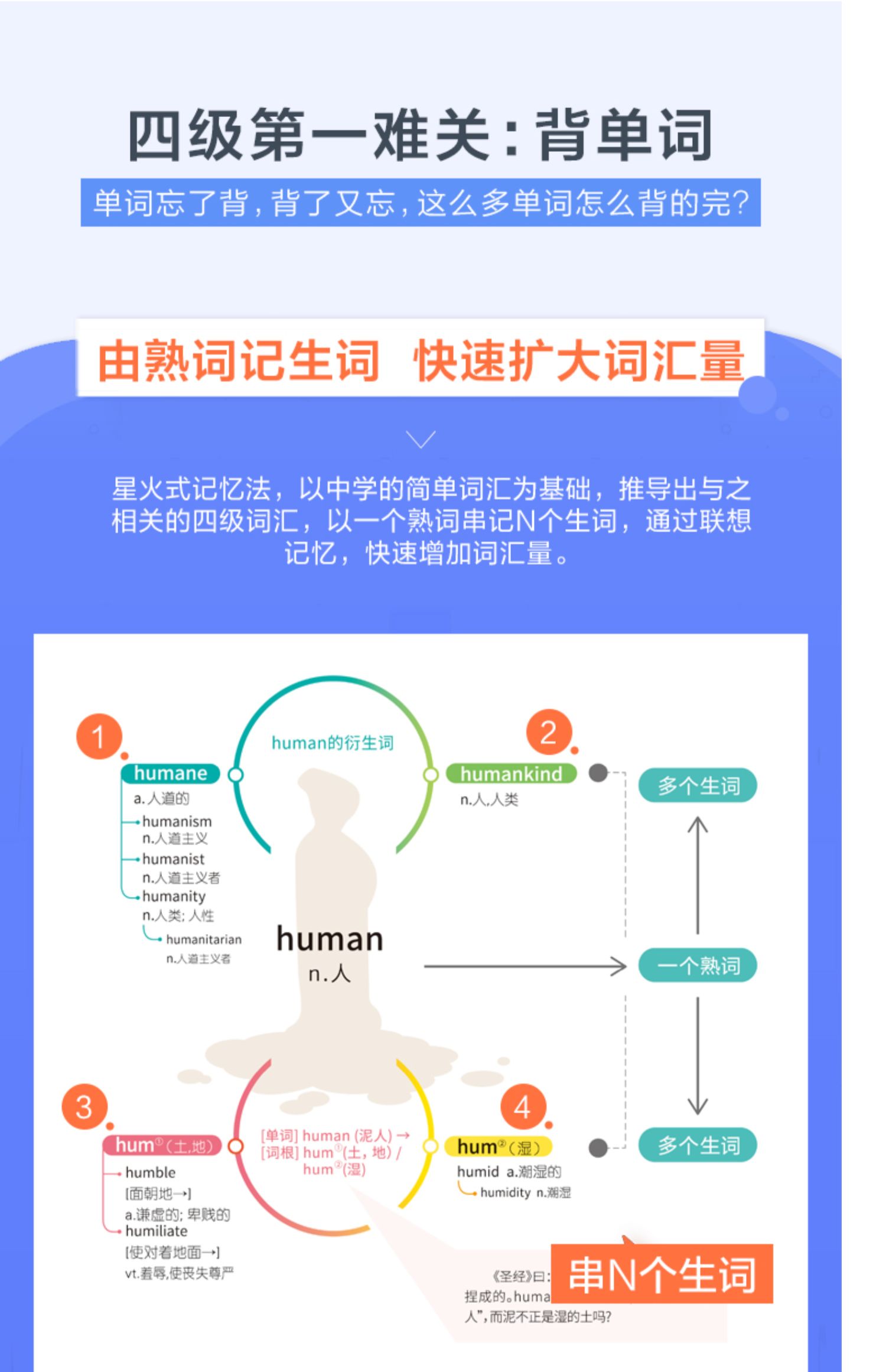 星火 英语四级词汇书乱序版