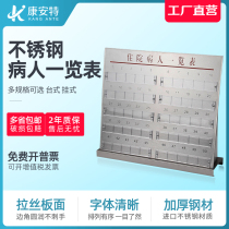 Nurse Station Thickened Stainless Steel Inpatient List Card Table-mounted Patient Registration Card List Card