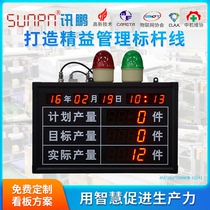 Intelligent production workshop assembly line production led counter plan Actual electronic kanban summary statistics software