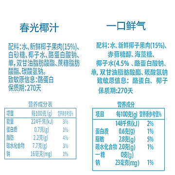 【春光食品】海南特产生榨椰子汁饮料8瓶[11元优惠券]-寻折猪