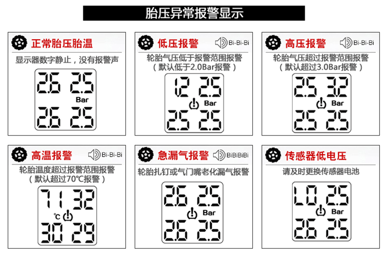 ek2汽车胎压监测系统无线外置usb车充胎压监测器tpms胎压检测计c3