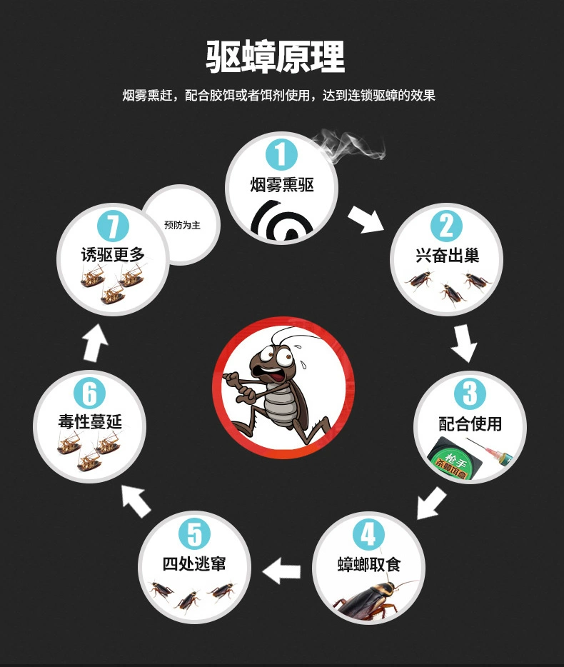 枪手灭蟑螂药蚊香药全窝端蟑螂蚊香2盘蟑香熏驱杀蟑螂盘香蟑香药商品详情图