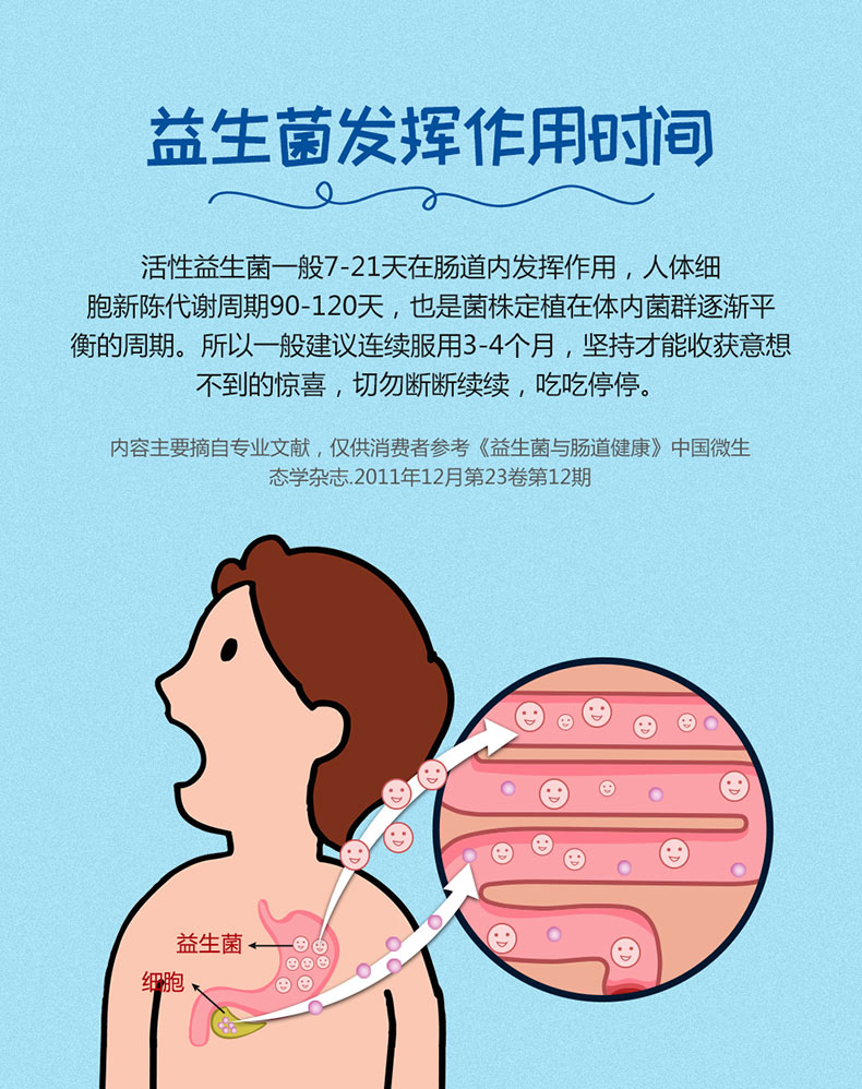 亨博士 益生菌成人儿童孕妇肠道益生元益生元冻干粉