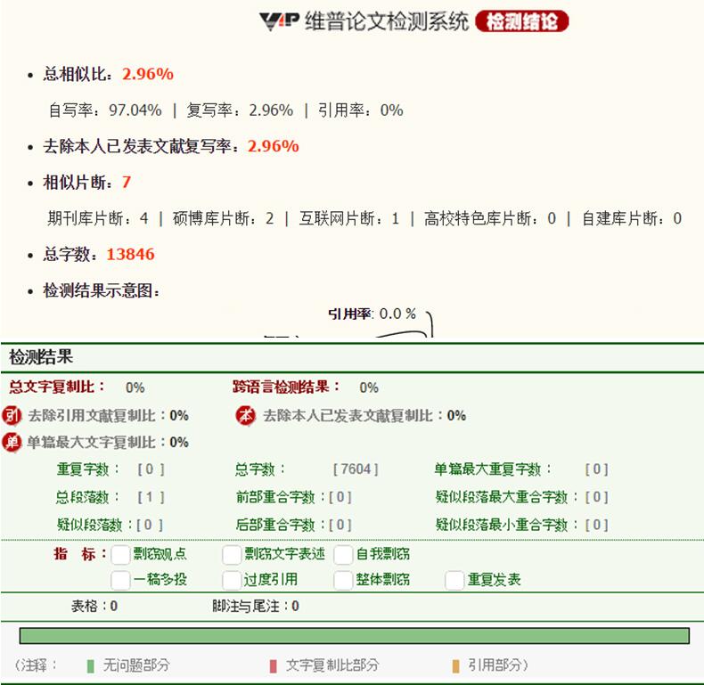 小论文重复率要求_期刊论文查重率要求_怎样查论文重复