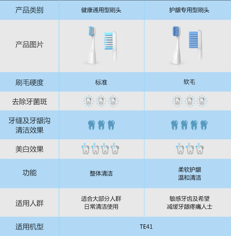 Oracleen小欧电动牙刷震动刷头自动美白护齿健