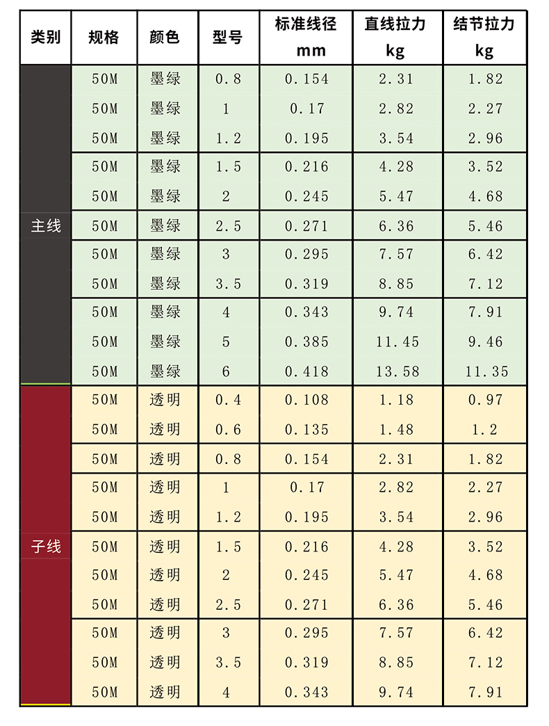 中逵九牛二虎2代鱼线主线子线钓鱼线超强拉力尼龙线天丝钓线