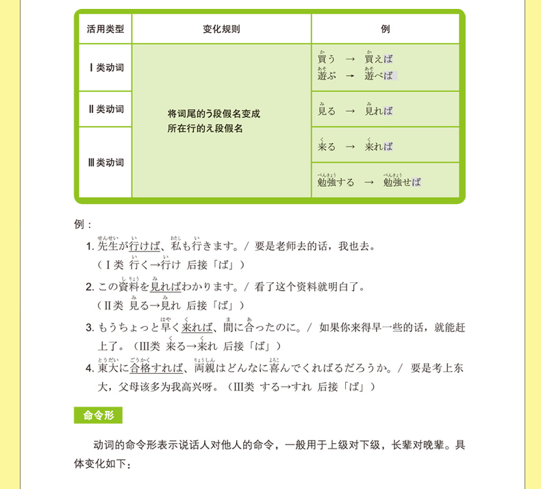 【图解】零起点日语入门 发音+语法+单词+口语