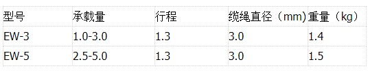 Крепеж для стоек 日本endo远藤ew-3/ew-5弹簧平衡器 拉力器塔式平衡吊车弹力起重器 Japan Крепеж для стоек 日本endo远藤ew-3/ew-5弹簧平衡器 拉力器塔式平衡吊车弹力起重器 Japan