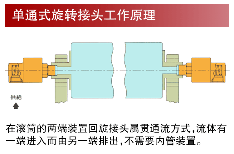 旋转接头塔吊喷淋多通路水蒸汽高速高压高温导热油气动hd万向铜