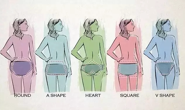 一般我们将臀型分为5大种,它是根据臀部的肌肉分布还有脂肪分布