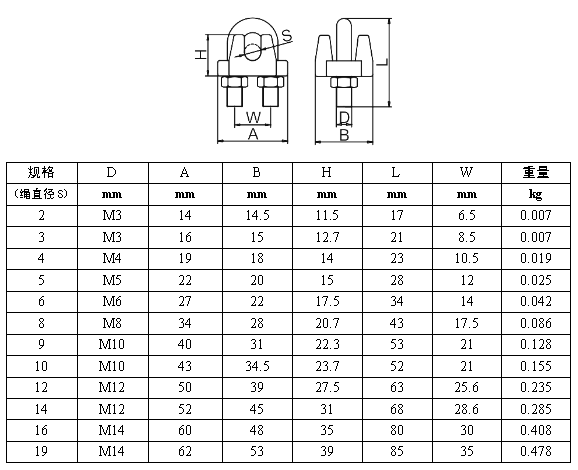 厂家批发304不锈钢丝绳卡头轧头夹头夹线盘m5德标din741316