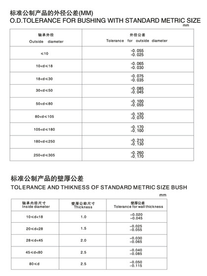 내 직경 100 110 120 125 복합 구리 슬리브 SF 내장 오일이없는 자체 윤활유 함유 베어링 슬리브 MDZB 내 직경 100 110 120 125 복합 구리 슬리브 SF 내장 오일이없는 자체 윤활유 함유 베어링 슬리브 MDZB
