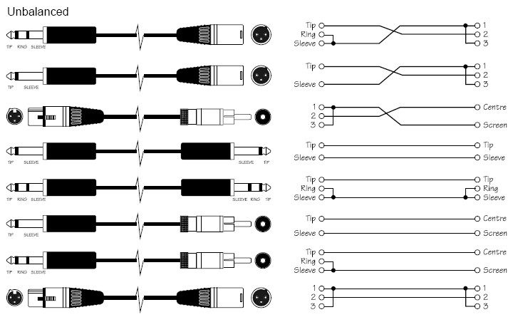 【北京橙音】xlr卡农trs大三芯ts大二芯rca莲花定制音频话筒线