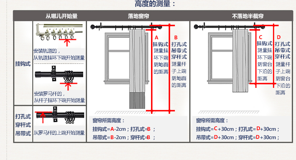 窗帘测量方法图解图片