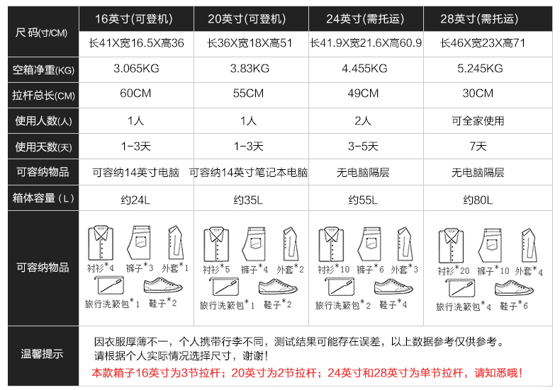 愛馬仕男皮 愛華仕牛津佈拉桿箱萬向輪 行李箱24寸男 商務旅行箱女 拉桿 愛馬仕男表