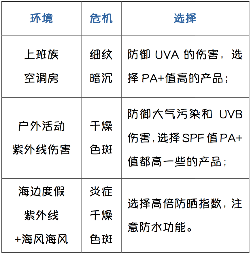 夏季不能只靠防晒霜,如何搞定脸部防晒死角?图6