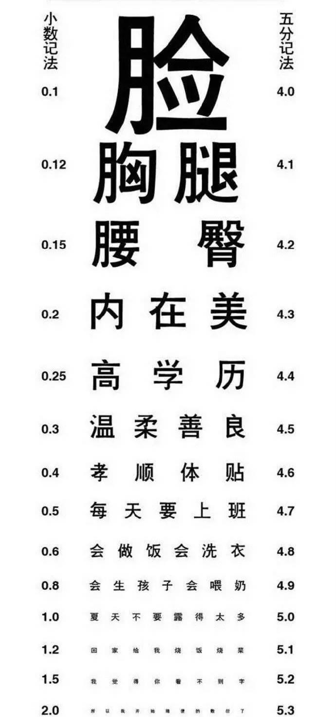 网传最新男生视力表,测你能看到哪一行?