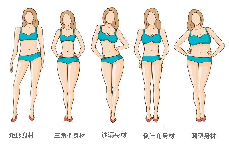 矩形身材