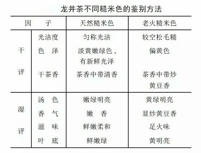 爱打扮(www.idaban.cn)，想喝西湖好龙井，这些知识不可少55