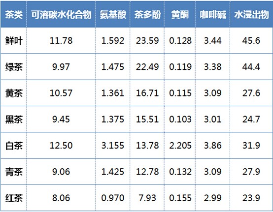 加班熬夜请多喝茶提神护眼