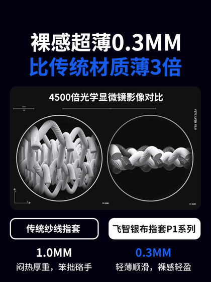 Feizhi Superconducting Silver Cloth Finger 의류 p1lite 닭 손가락 의류 손가락 의류 게임 피복 게임 e 스포츠 땀 방지 신의 손가락 의류 영광 Feizhi Superconducting Silver Cloth Finger 의류 p1lite 닭 손가락 의류 손가락 의류 게임 피복 게임 e 스포츠 땀 방지 신의 손가락 의류 영광