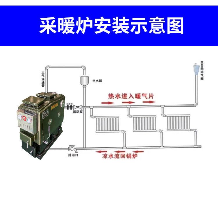 家用燃煤采暖炉三回程返烧锅炉暖气反烧环保养殖场取暖炉农村地暖
