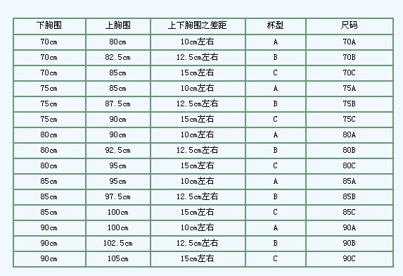 罩杯如何计算—77|如何判断底围合适呢?