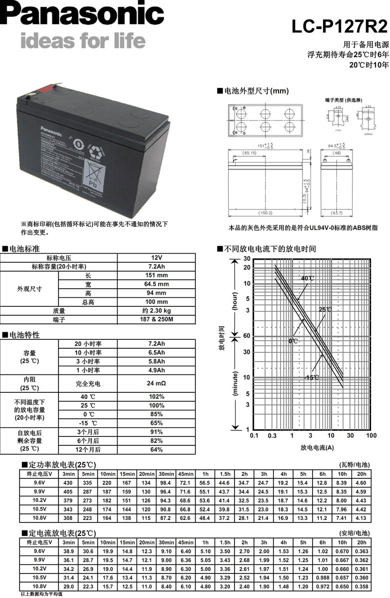 松下Panasonic 铅酸蓄电池LC-P127R2/12V7.2AH应急灯UPS电源通用 松下蓄电池,UPS电源蓄电池,松下蓄电池价格,LC-P127R2,通信电源蓄电池