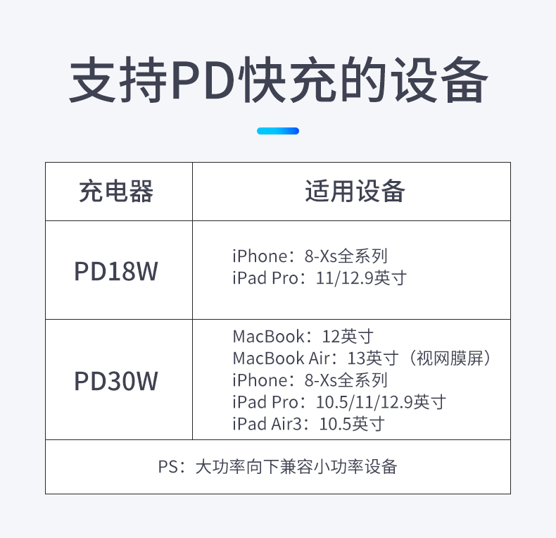 苹果18W数据线快充PD充电器充电头