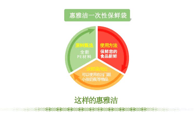 惠雅洁 加厚保鲜袋食品袋大码家用中小号水果