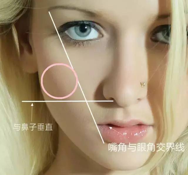 先用刷子沾取适量腮红,然后看上图就明白了,腮红的正确位置打法哦.
