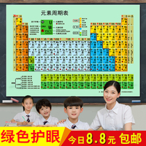 The new version of the 118-bit chemical element cycle chart physical hanging picture of junior high school students teaching knowledge points poster