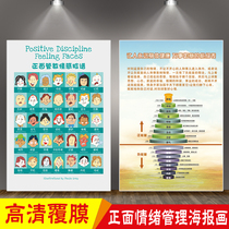 Psychological counseling room positive discipline emotional facial makeup hanging painting emotional management feeling wheel health decompression poster