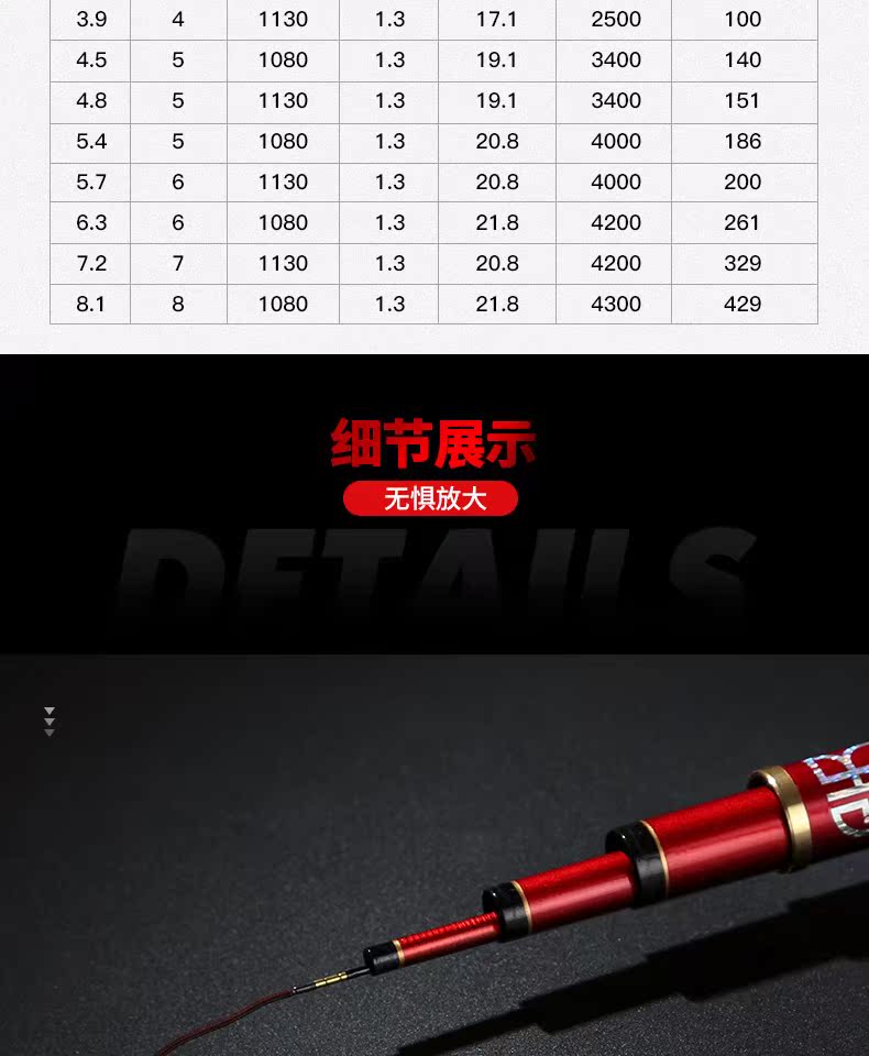 美国红狼鱼竿6h4.5米超硬台钓竿碳素手竿钓鱼竿巨物竿_7折现价239元
