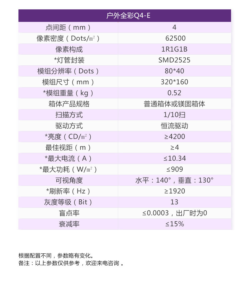 强力巨彩q4e户外表贴全彩led显示屏电子屏全彩大屏幕