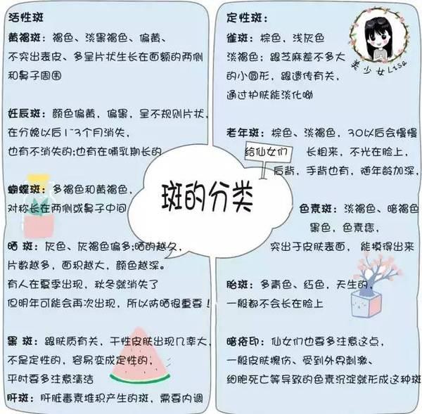 虽然女人脸上长斑的原因有很多,但是一般情况下,不同的长斑位置对应不