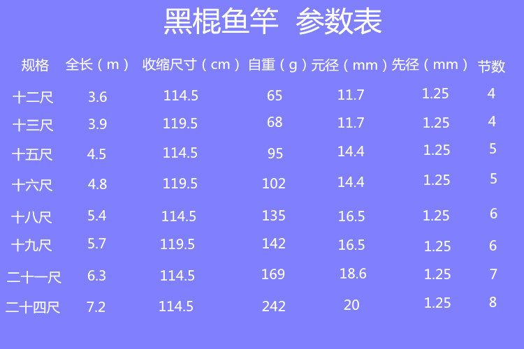 黑棍钓鱼竿高碳竞技裸素台钓鲤杆5h超轻超硬19调28调5.74.83.9米