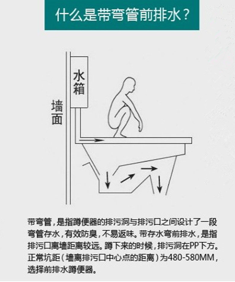 大口径超薄墙排横排竖排前后左右侧排水蹲便器带s弯蹲坑蹲厕便盆