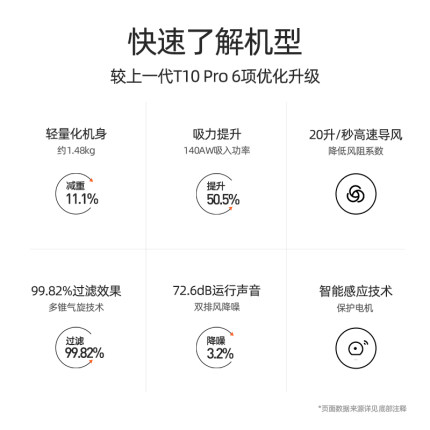  小狗无线吸尘器家用小型大吸力吸尘拖地一体机除螨机T11Pro Rinse