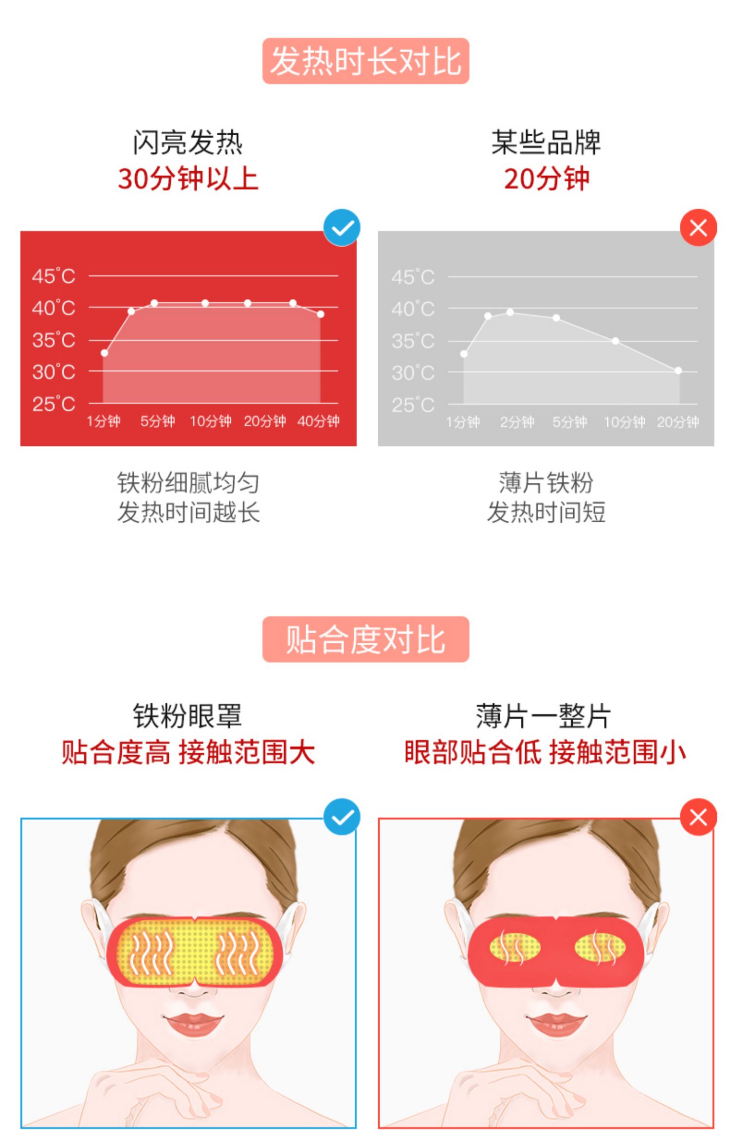 【大牌闪亮】蒸汽热敷眼罩缓眼疲劳10片