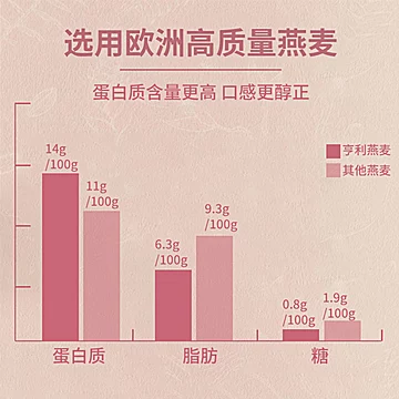 亨利软糯纯燕麦片3盒装[20元优惠券]-寻折猪