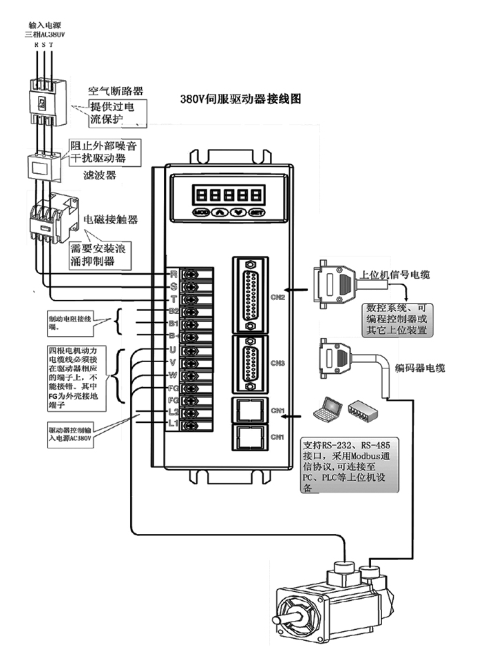 一川亿丰130m15025交流伺服电机15n38kw380v
