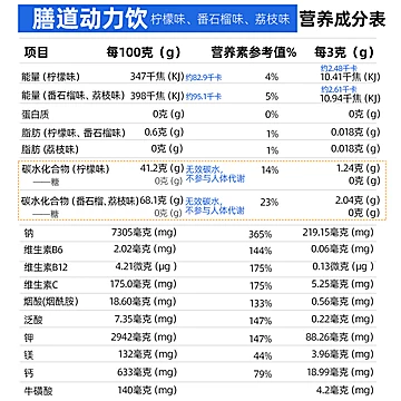 每日膳道动力饮无糖电解质粉水冲剂[2元优惠券]-寻折猪